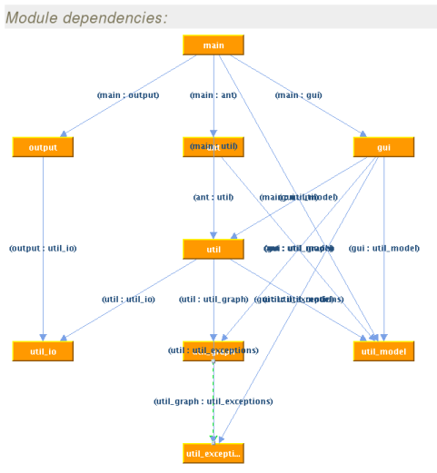 Hierarchy view in the HTML output